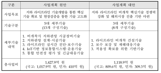 원안 및 대안의 사업내용 비교