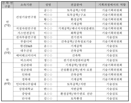 기획변경 과정에서 추가된 기획연구진