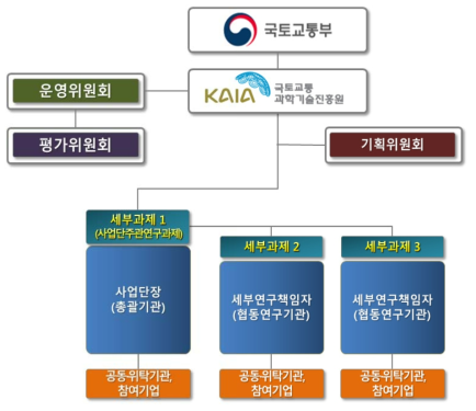 대안의 사업추진체제