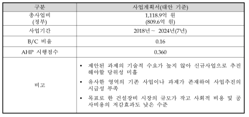 예비타당성조사 결과 요약