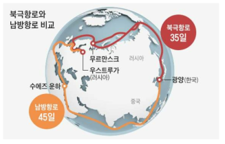 북극항로와 남방항로 비교 출처: 조선일보(chosun-biz)