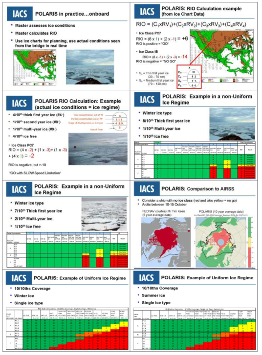 IMO POLARIS에 근거한 RIO수치 도출 및 운항안전성 검토 사례 출처 : IMO (http://www.imo.org/en/Pages/Default.aspx)