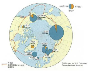 북극 지역의 인구 구성 출처 : 북극해의 환경안보 (KIOST, 2012)