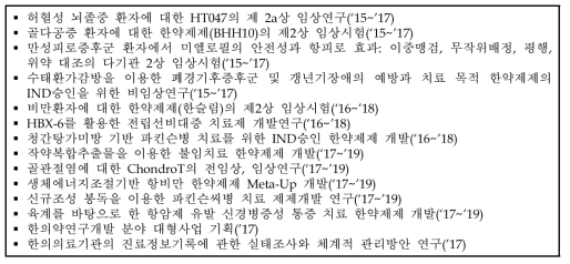 한의약선도기술개발사업의 한약제제 수행과제 현황