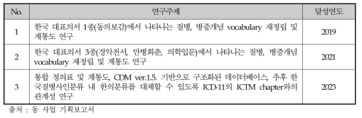 질병분류계통도 연구사업 마일스톤