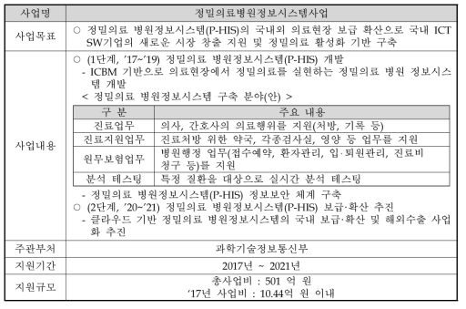 정밀의료병원정보시스템사업 개요