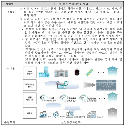 분산형 바이오빅데이터사업 개요