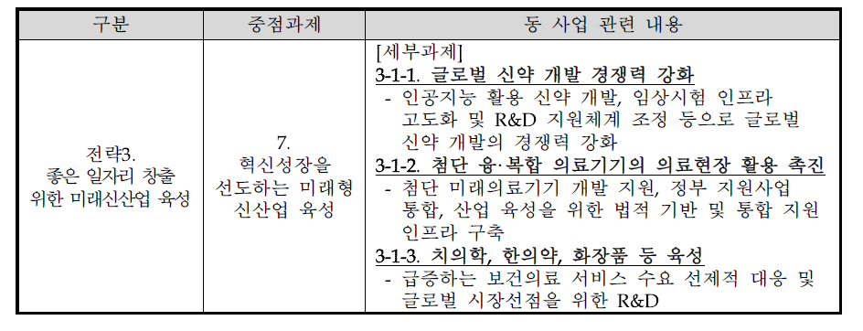 ｢제2차 보건의료기술육성 기본계획｣ 내 동 사업 관련 내용