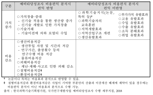 연구개발부문 예비타당성조사의 편익 반영/미반영 구분