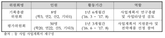 기획과정에 참여한 전문가 위원회