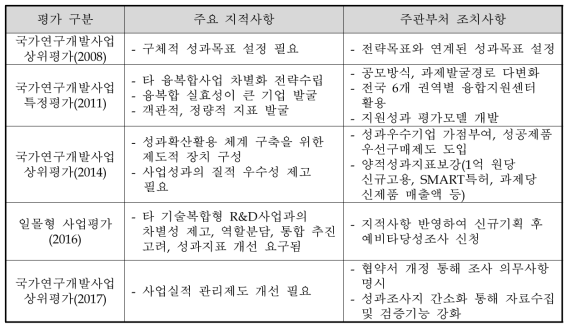 융복합기술개발사업 주요 평가 및 조치사항