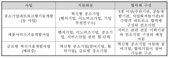 산-산 협력체 구성 혁신형 중소기업 참여가능 사업