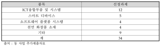 시범사업 결과 2단계에 선정된 34개 과제의 품목별 구분