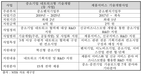 동 사업과 제품서비스 기술개발사업 중복성 검토