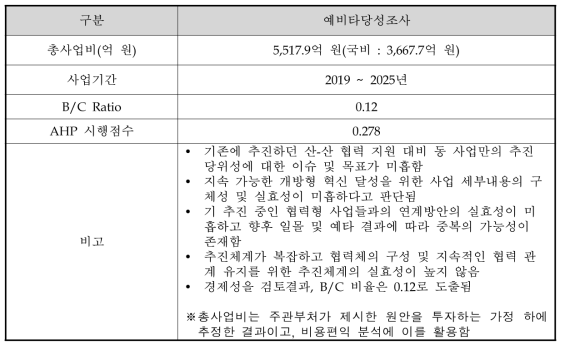 예비타당성조사 결과