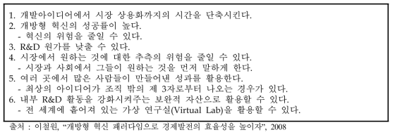 오픈이노베이션의 특징