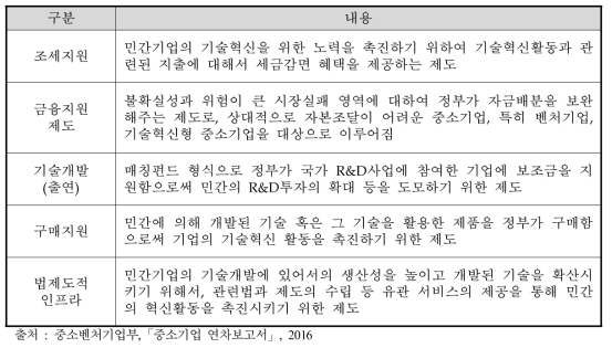 혁신기업 지원정책 구분