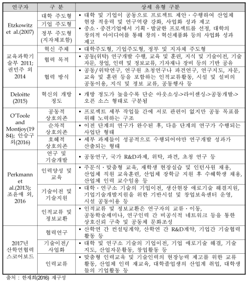 연구자별 산학연 협력 유형 구분 방식