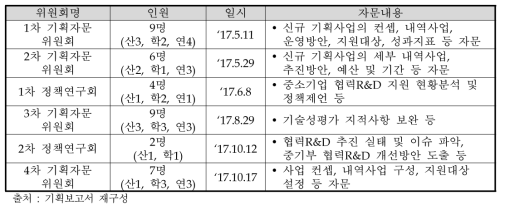 기획과정에 참여한 전문가 위원회