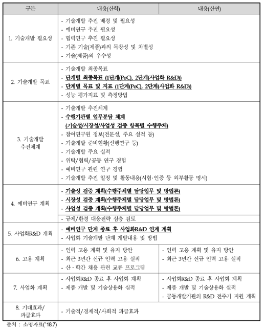 1단계 예비연구 신청 시 사업계획서 구성(안)