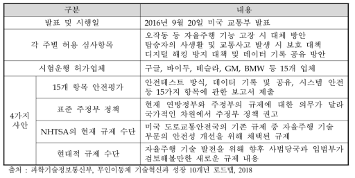 미국 연방정부에서 발표한 가이드라인 내용