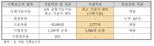 사업목표 비교분석 결과