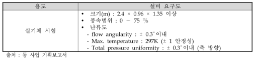 아음속풍동시험설비 용도 및 설비 요구도