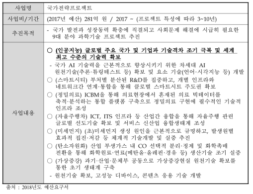 국가전략프로젝트 개요