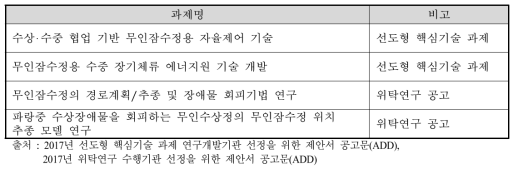 국방 분야 장시간 수중 자율운영 무인잠수정 과제 내용