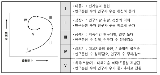 연구자-연구결과 포트폴리오 분석