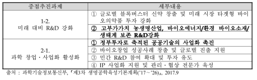 동 사업 관련 중점추진과제의 세부내용