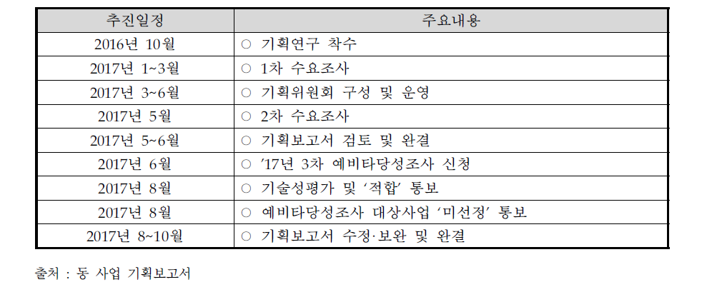 ‘농생명소재산업화기술개발사업’ 기획 추진 경과