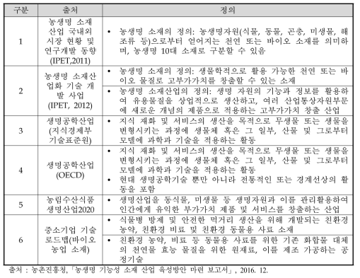 농생명 기능성 소재산업 정의 및 범위