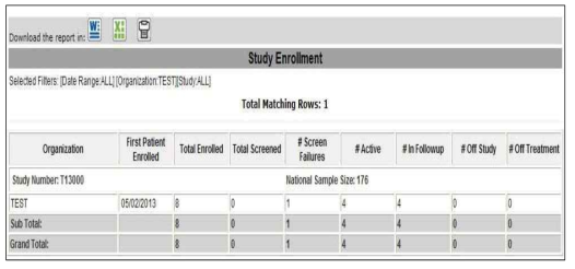 Data Extraction > Report Central: Study Enrollment 화면