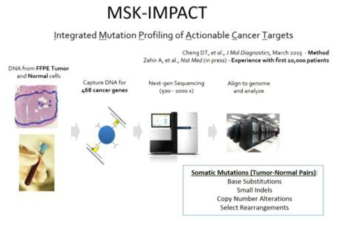 MSK-IMPACT (Landanyi M, AACR Annual Meeting, 2017)