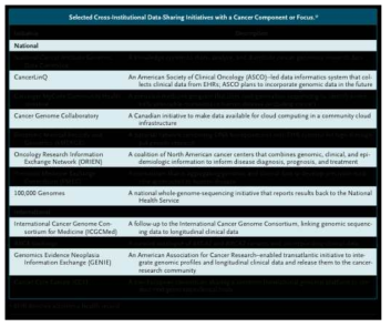 대표적인 다국적 유전체-임상 통합 정보 공유 콘소시움 (The Clinical Cancer Genome Task Team of the Global Alliance for Genomics and Health, N Engl J Med)