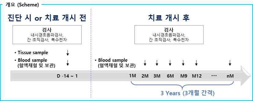 NCC2015-0054, NCC2016-0011 연구개요