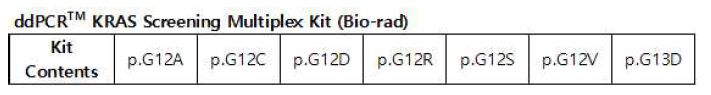 PrimerPCR ddPCR KRAS Screening multiplex Kit내 probe 구성