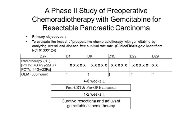 절제가능 췌장암에서 젬시타빈 기반 항암방사선 치료 2상 연구