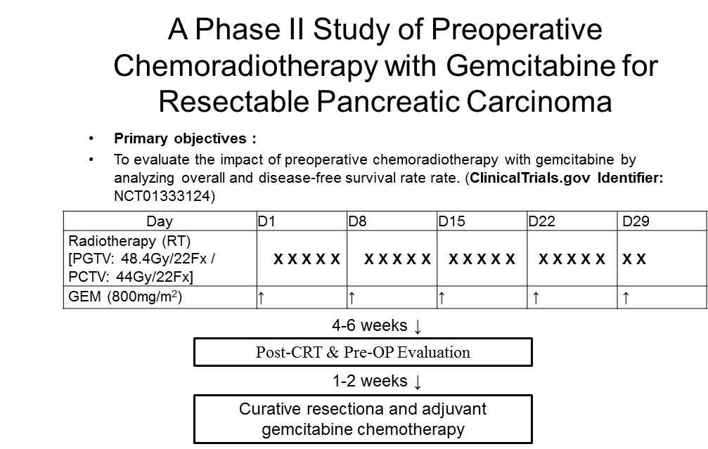 절제가능 췌장암에서 젬시타빈 기반 항암방사선 치료 2상 연구