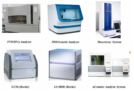 Automatic sequencer (3730 DNA analyzer, 3500 Genetic Analyzer), realtime PCR machine (LC480II와 LC96)과 AgenaBioscience MassARRAY, Nanostring nCounter Analysis System
