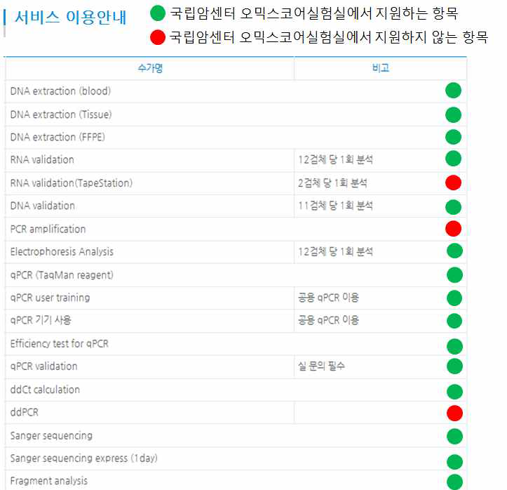 국내 외부기관과 실험지원내용 비교