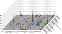 Genomic Landscape of 5,000 Human Cancers: targeted sequencing of 40 genes (MacConaill 2014 J Mol Diagn)