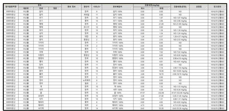 천연유래 보존료 DB 구축