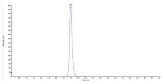 에마멕틴 B1a(3.99분) 표준품의 크로마토그램 (0.005 mg/kg)
