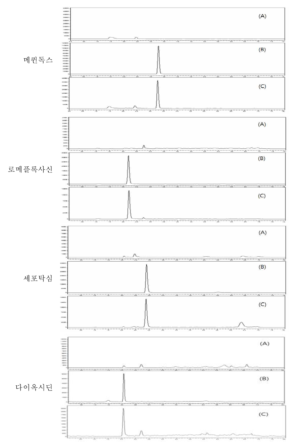 새우 중 특이성 : blank (A), standard solution (B) spiked sample(C)