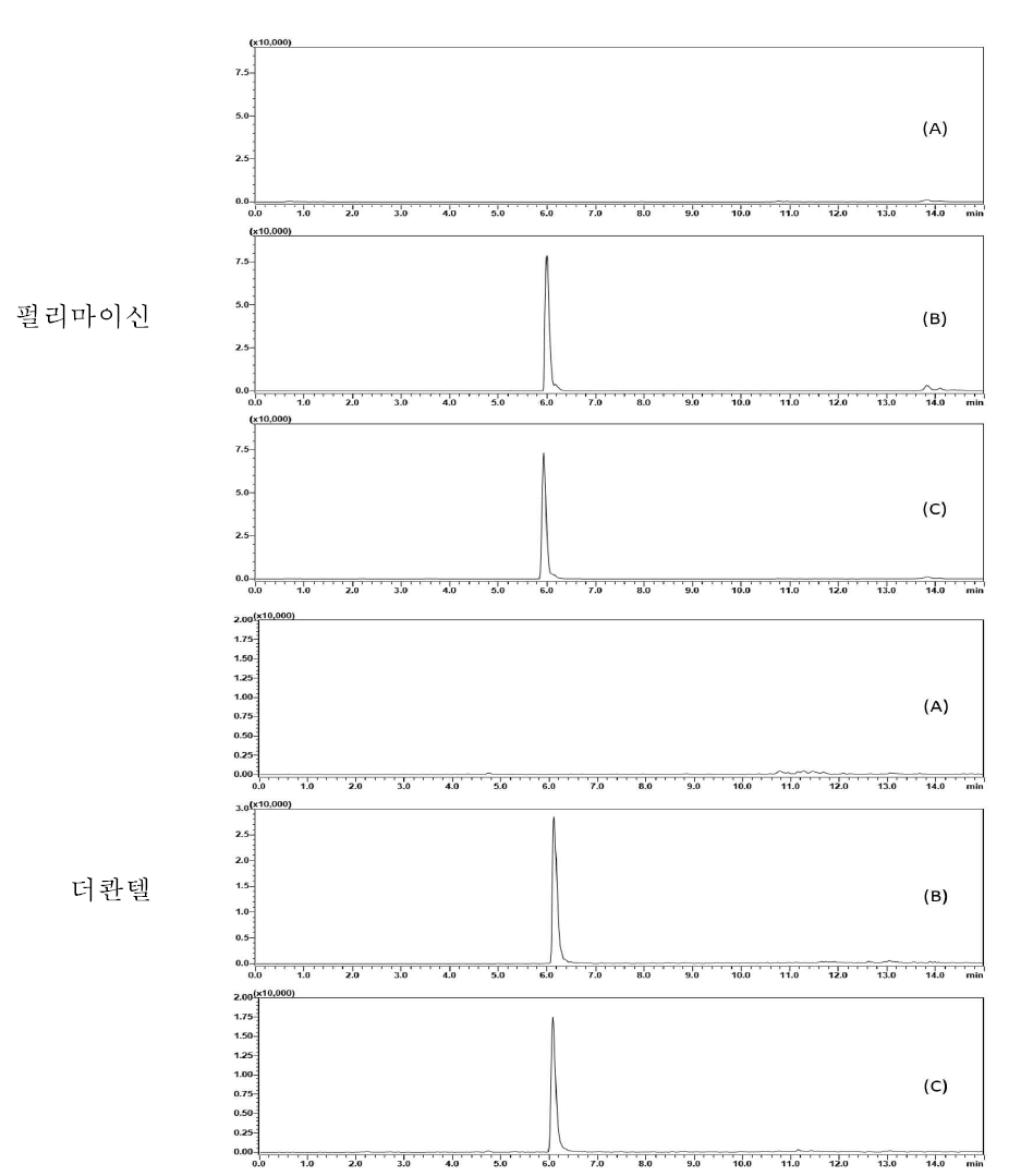 새우 중 특이성 : blank (A), standard solution (B) spiked sample(C)