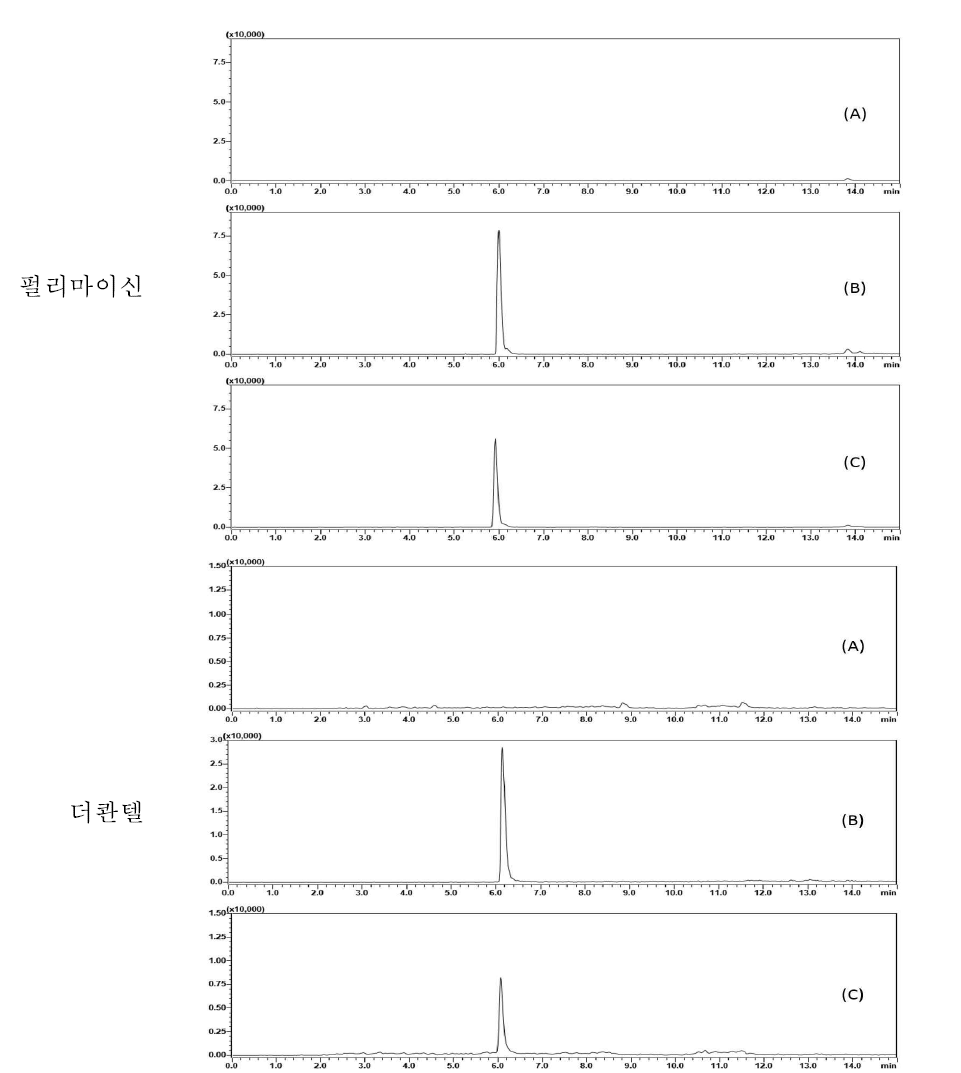 넙치 중 특이성 : blank (A), standard solution (B) spiked sample(C)