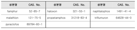 표준품 정보