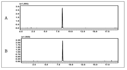 액체크로마토그래프-질량분석기에서 표준품의 크로마토그램 루페누론(A: 8.5분), 테플루벤주론(B: 8.4분)